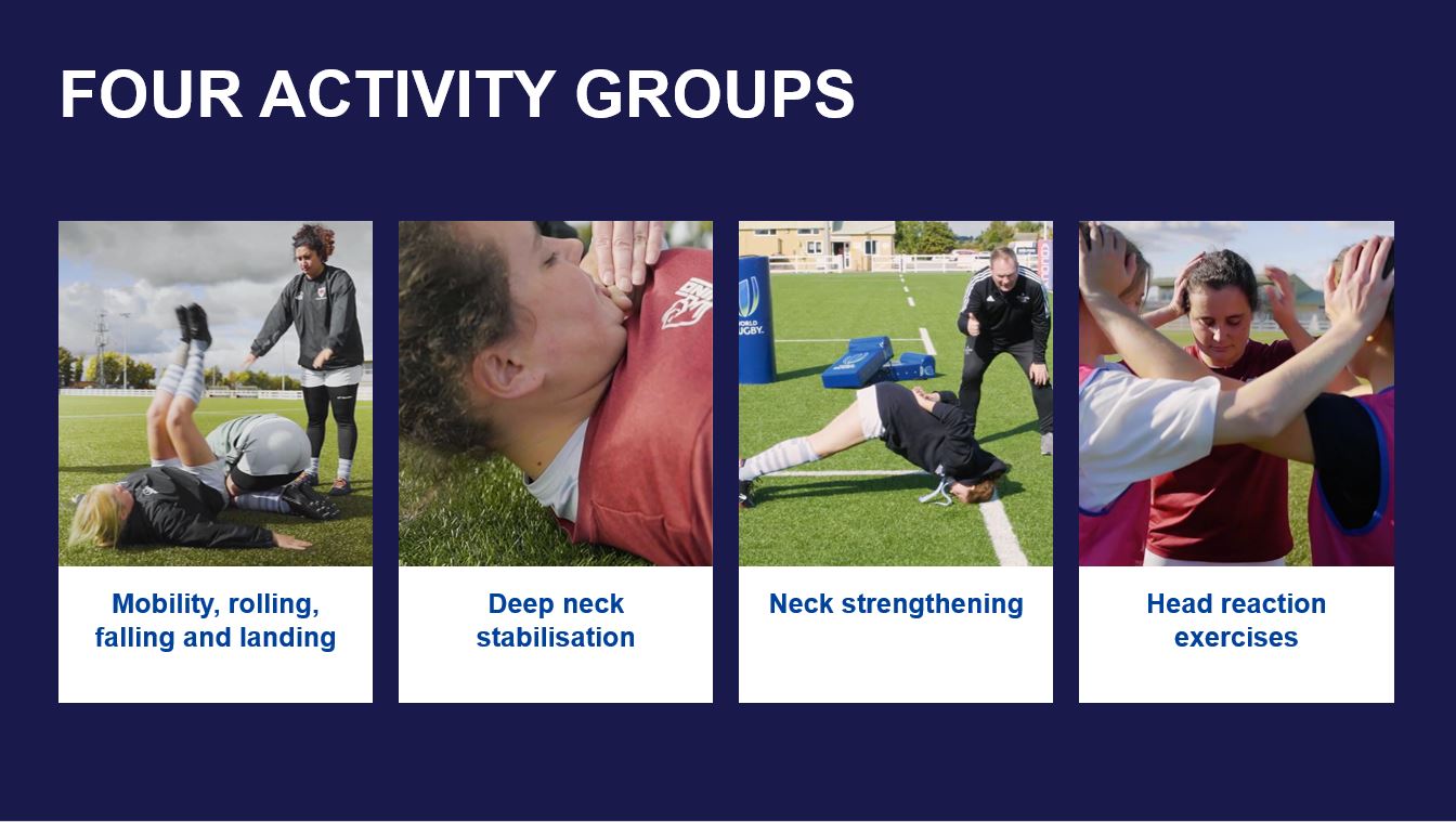 Four activity groups