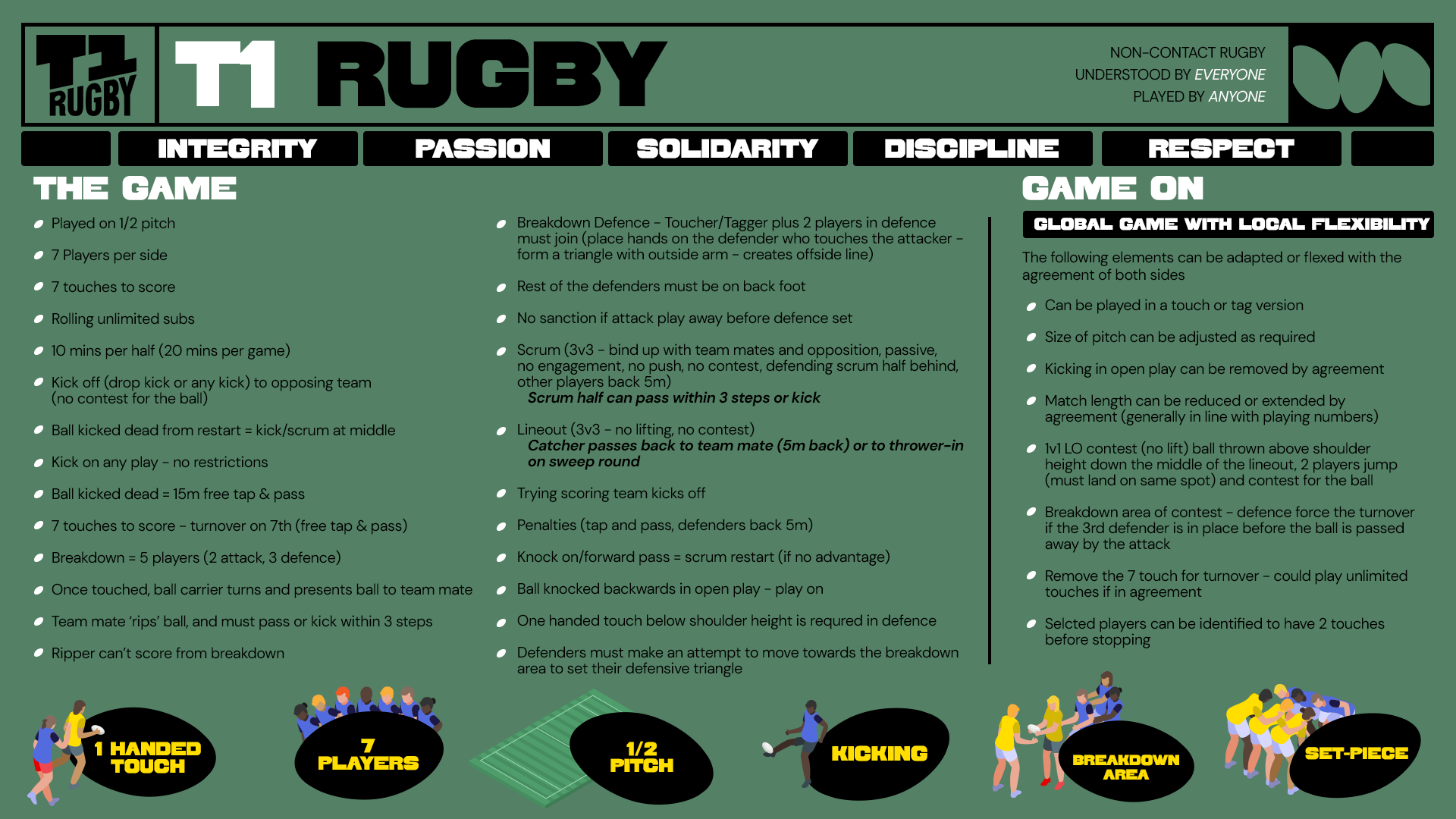 World Rugby Passport - Rôle des parents