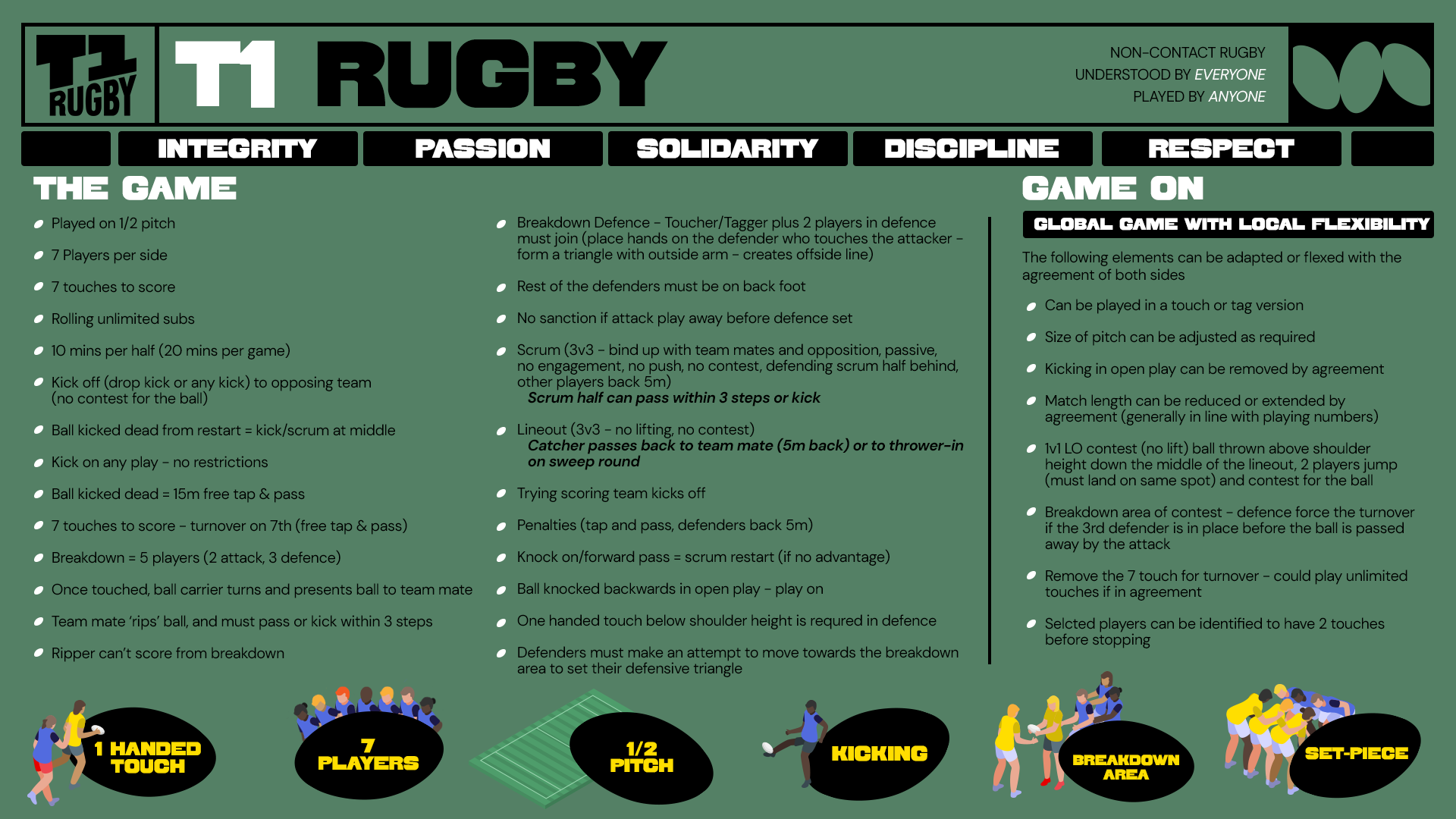 Delivering T1 Rugby Rugby Football Union