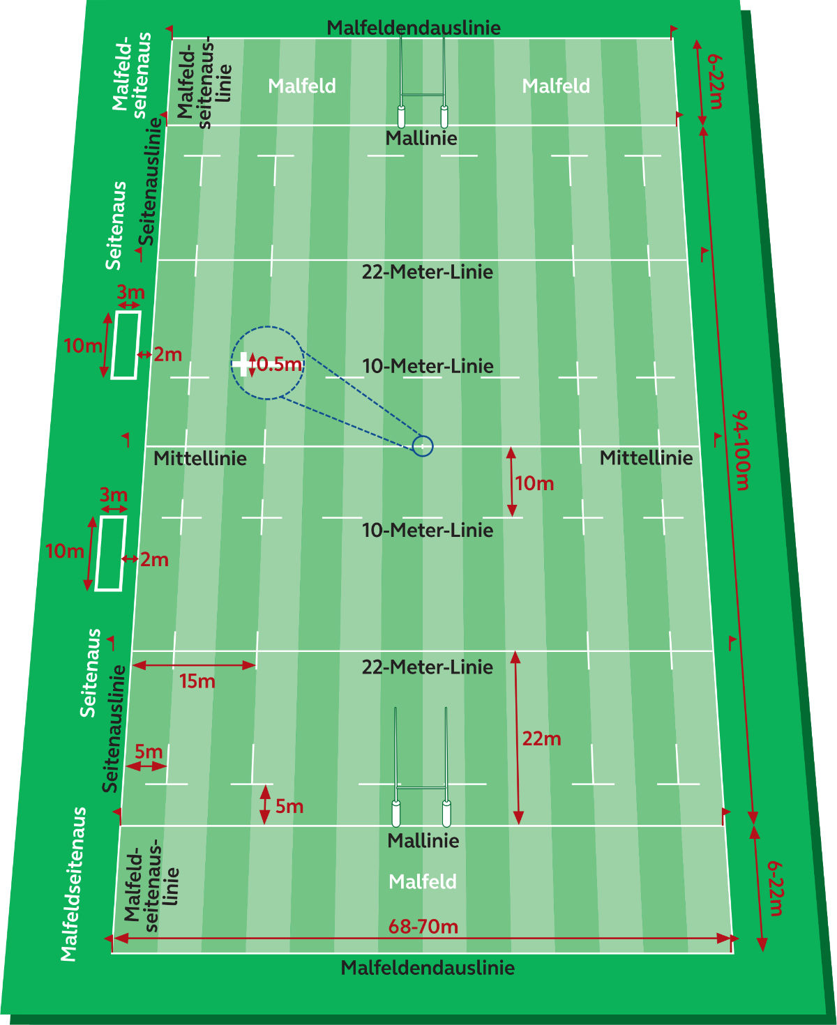 World Rugby Passport - 1 Der Platz