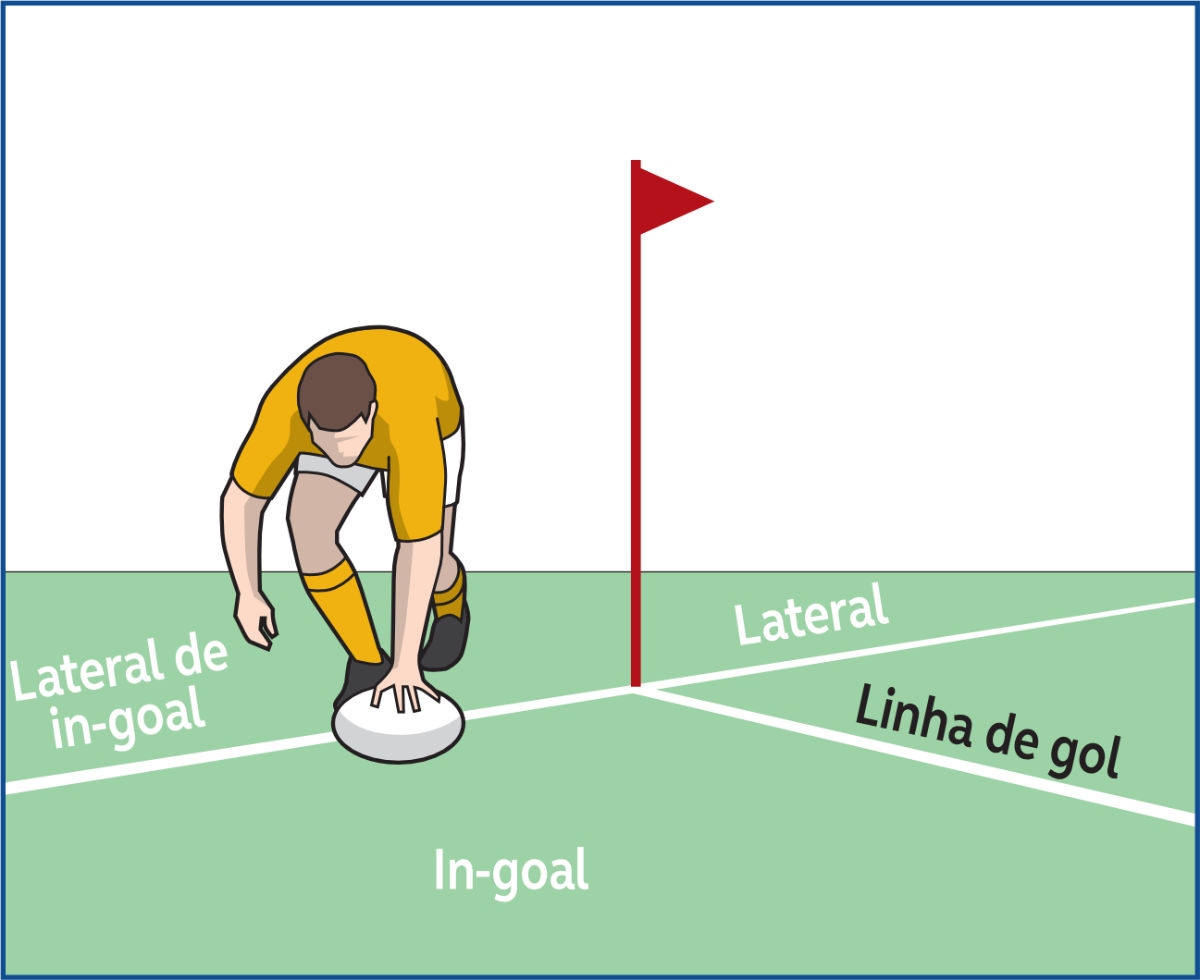 Regra 8 - O inicio e o reinicio de jogo :: All Time in Goal