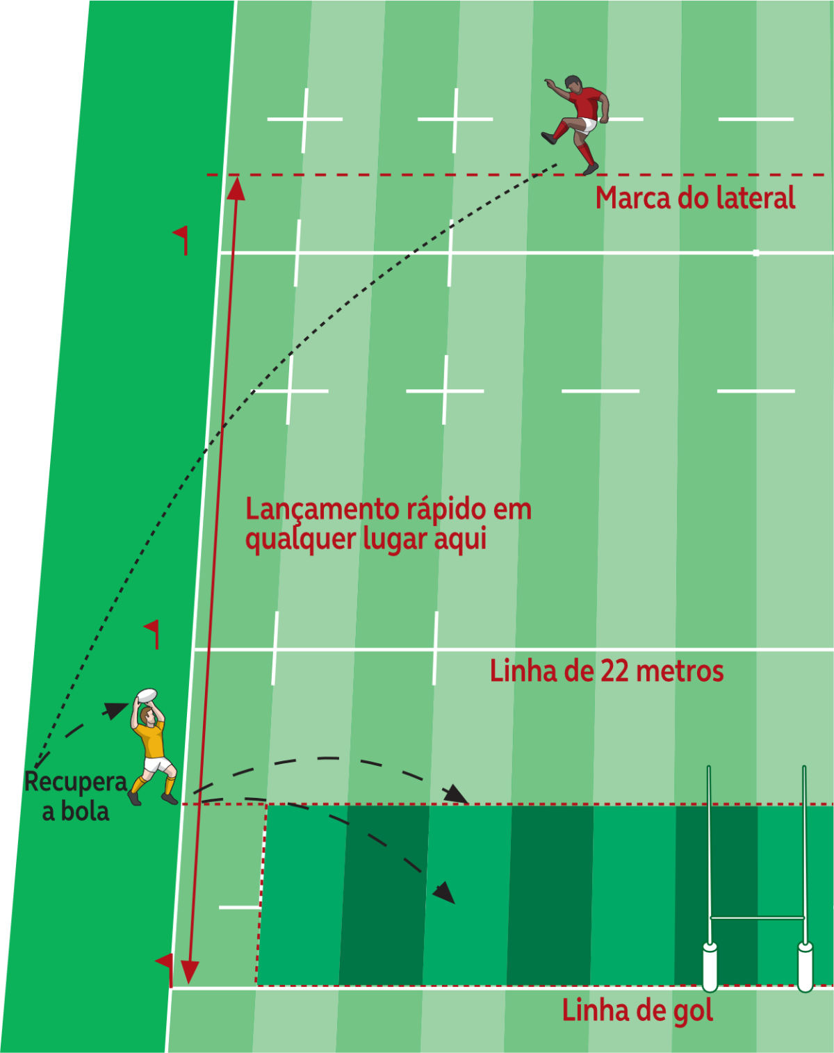 Regra 8 - O inicio e o reinicio de jogo :: All Time in Goal