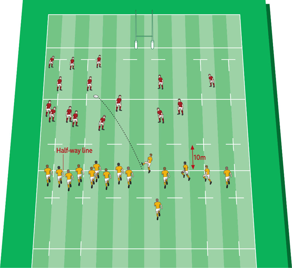 World Rugby Passport 12 Kick off And Restart Kicks