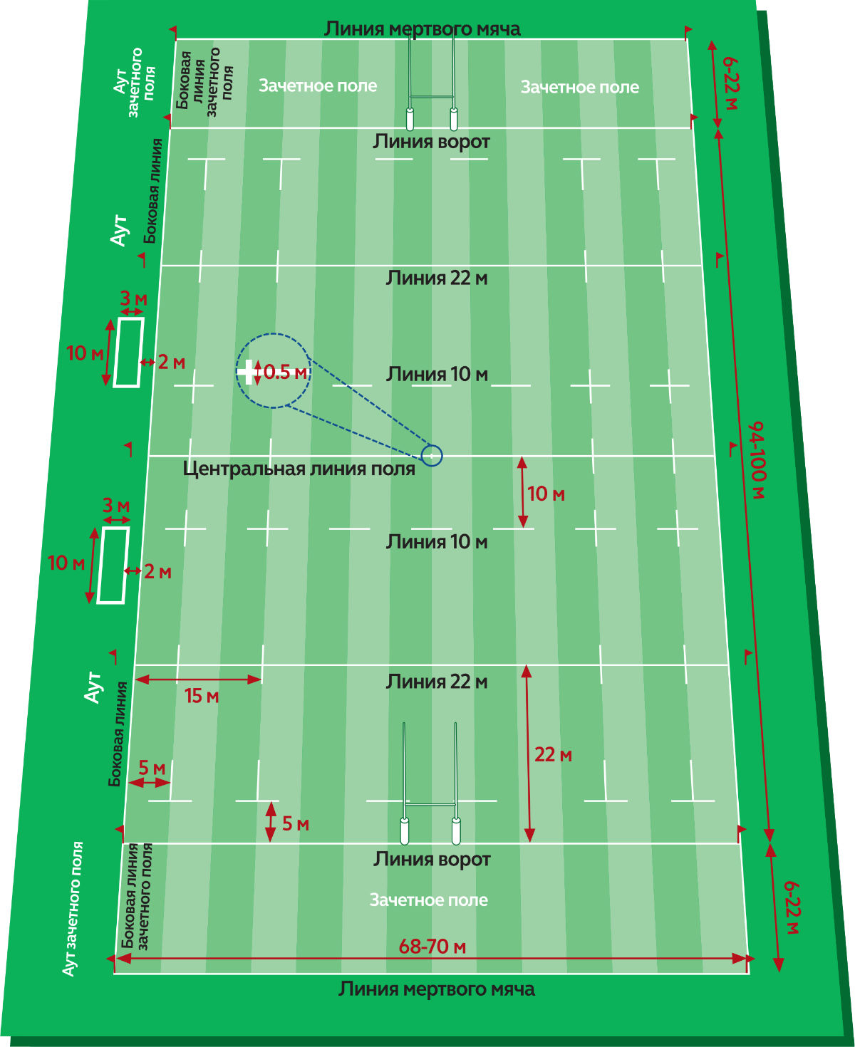 World Rugby Passport - 1 Поле