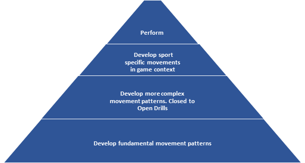 World Rugby Passport Open and closed skills