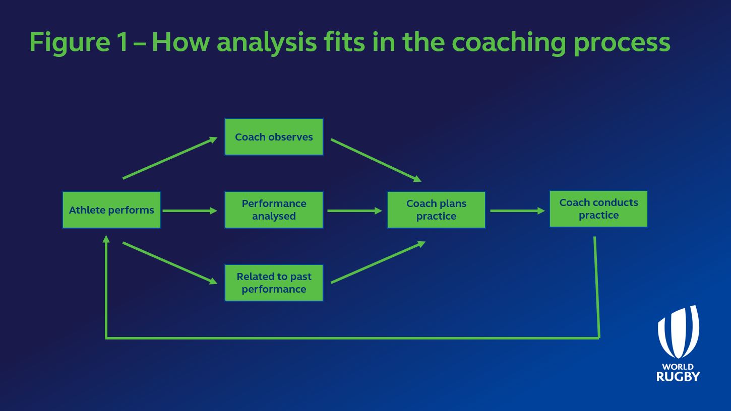 world-rugby-passport-how-analysis-fits-into-the-coaching-process