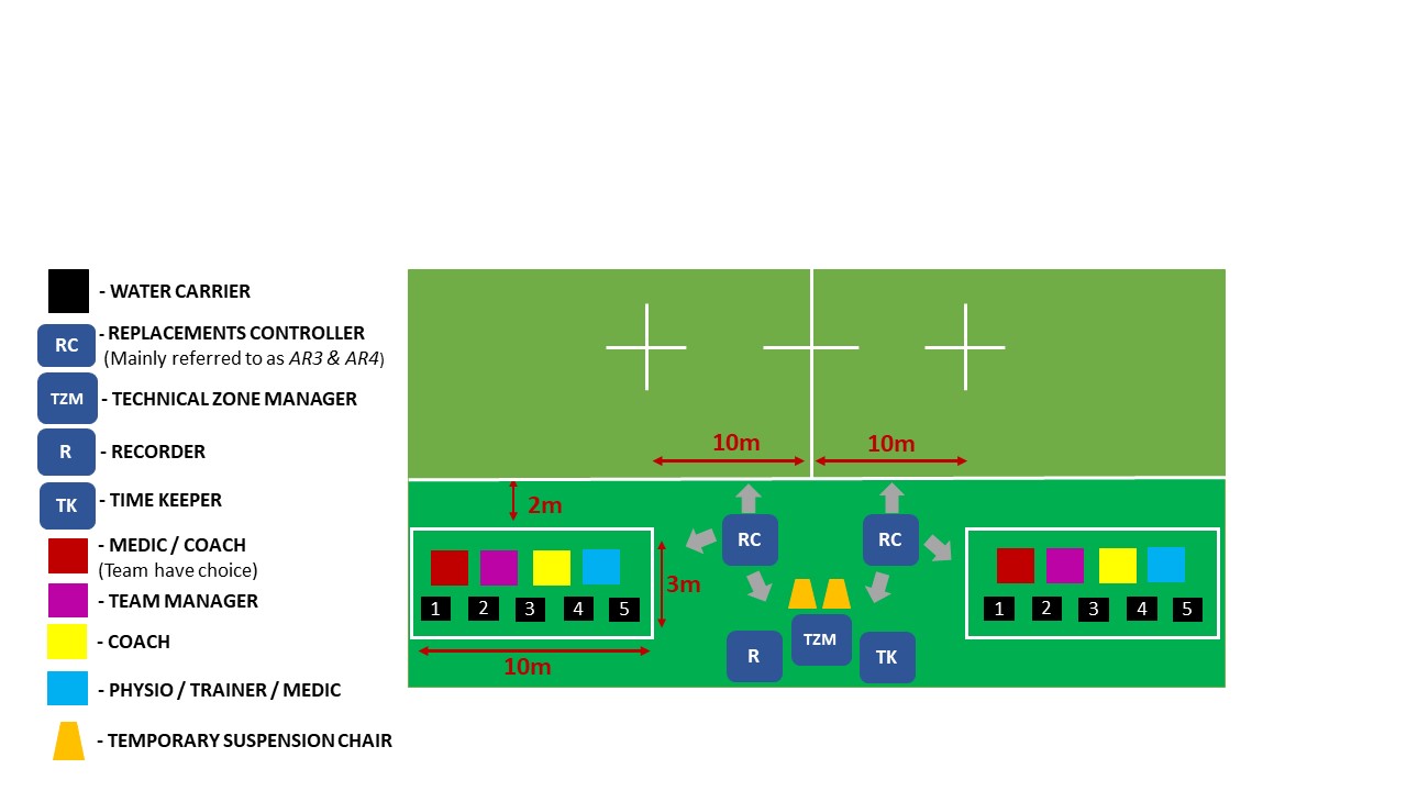 World Rugby Passport Technical Zone The Basics 5714