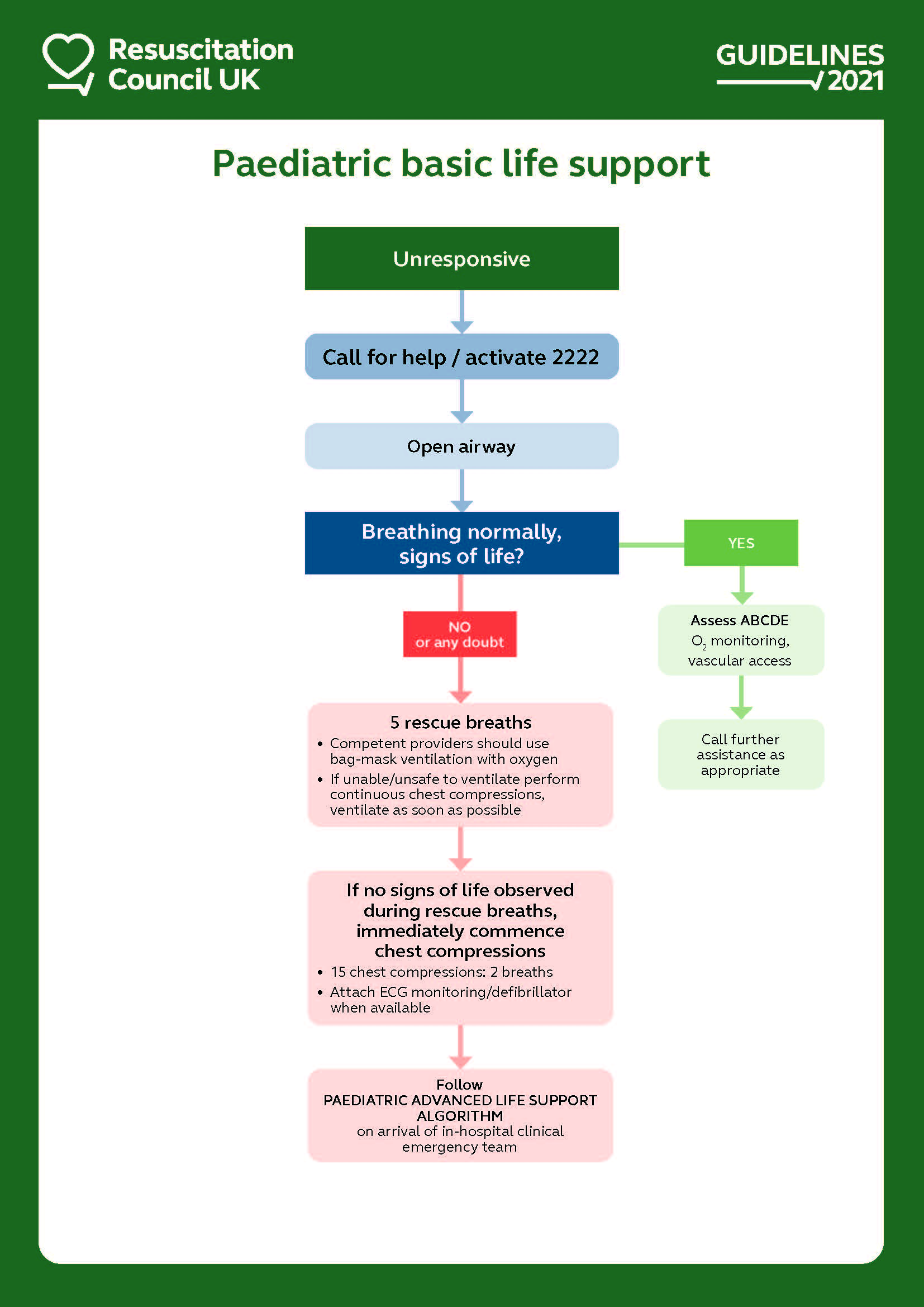 pediatric advanced life support algorithms