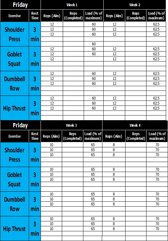 World Rugby Passport - 4-week resistance training plan