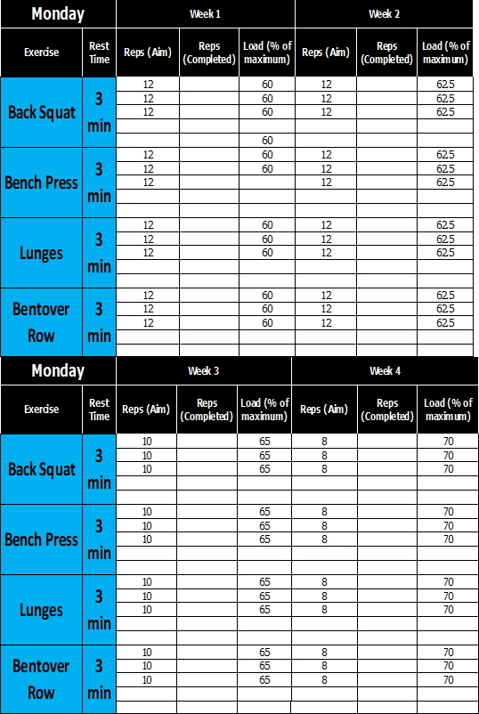 World Rugby Passport 4 week resistance training plan